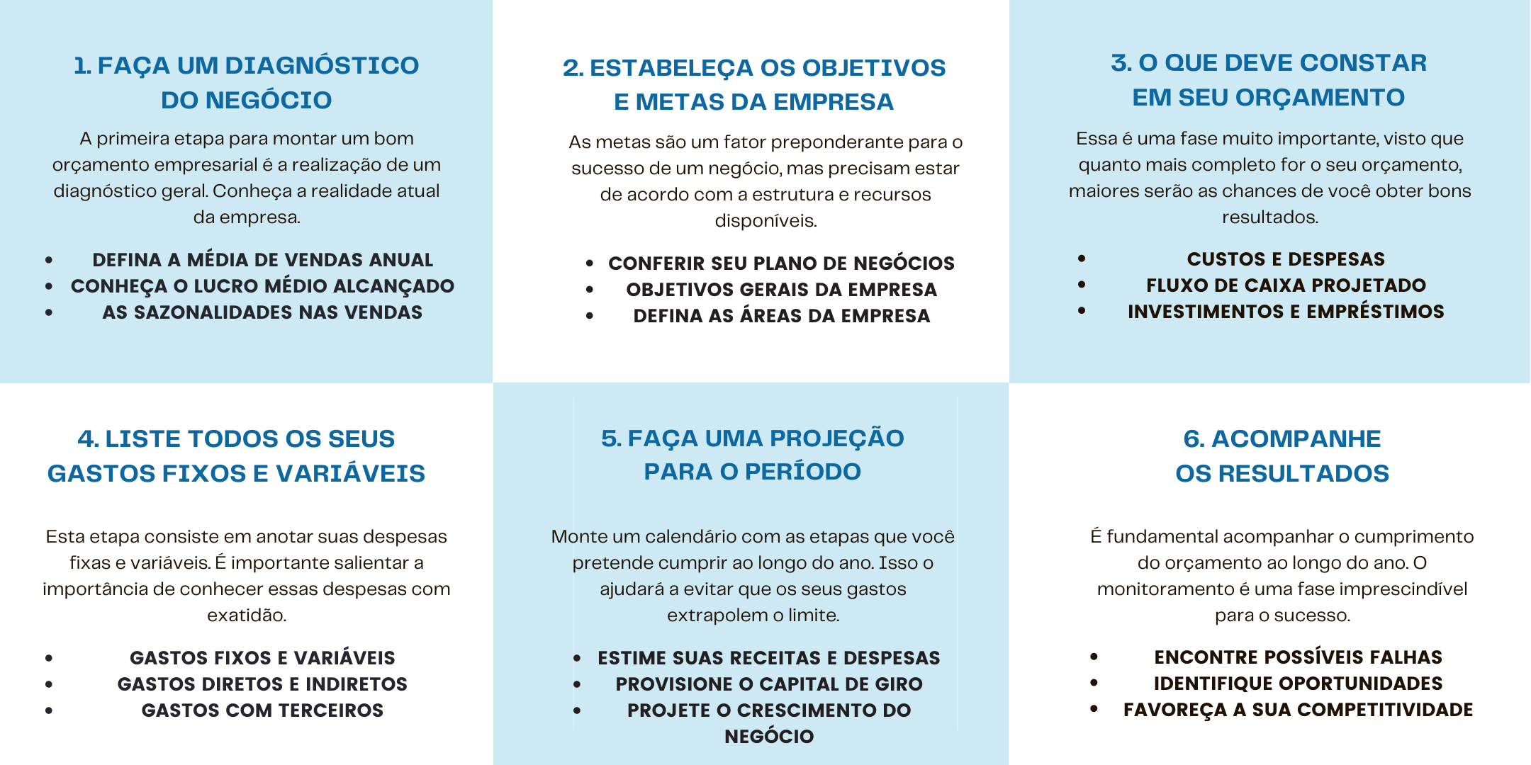 quais são os principais passos para se criar um orçamento empresarial?