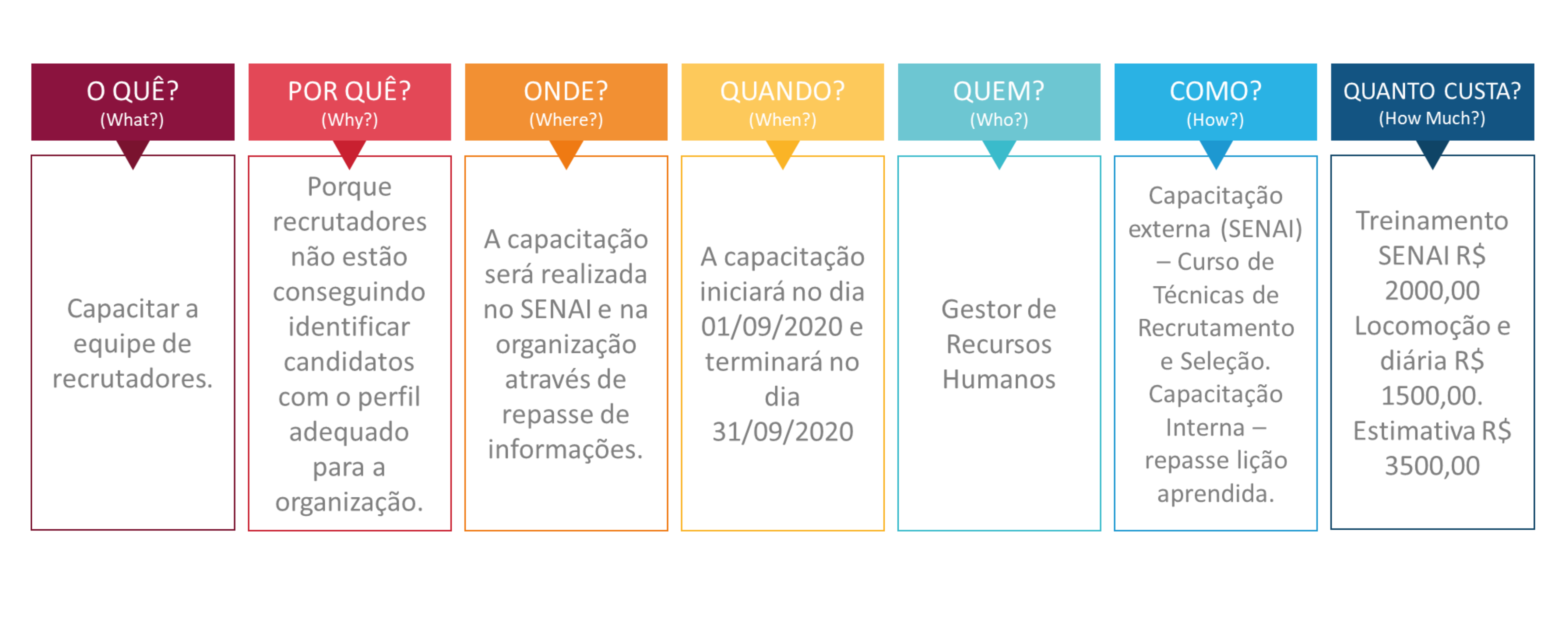 Exemplo de 5W2H